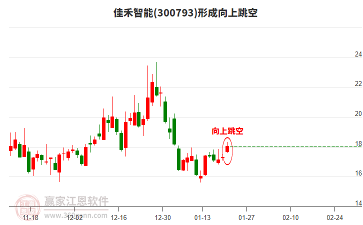 佳禾智能 佳禾智能