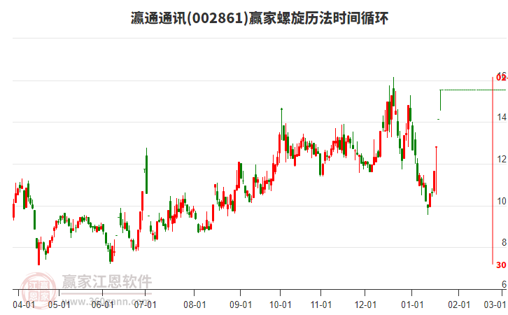 002861瀛通通訊螺旋歷法時(shí)間循環(huán)工具