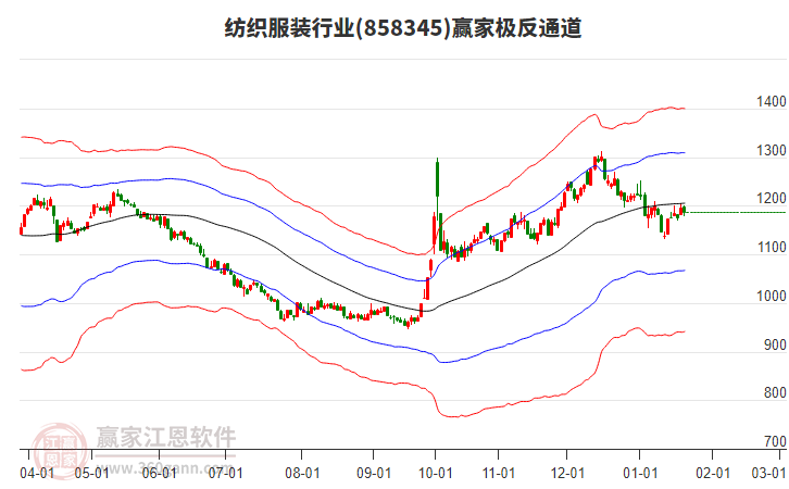 858345紡織服裝贏家極反通道工具 858345紡織服裝贏家極反通道工具