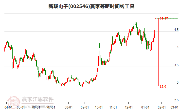 002546新聯(lián)電子等距時(shí)間周期線工具
