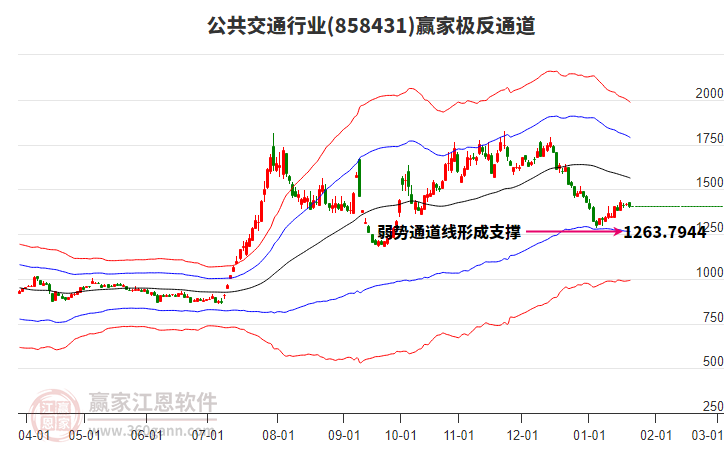858431公共交通贏家極反通道工具 858431公共交通贏家極反通道工具