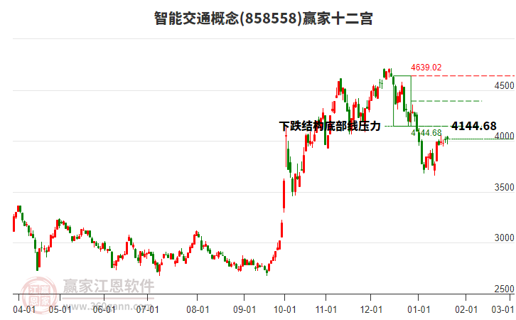 858558智能交通贏家十二宮工具 858558智能交通贏家十二宮工具