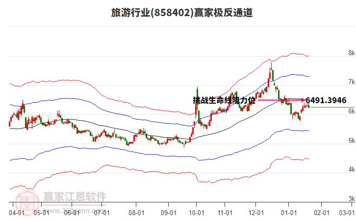 858402旅游贏家極反通道工具 858402旅游贏家極反通道工具
