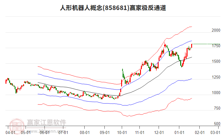 858681人形機(jī)器人贏家極反通道工具