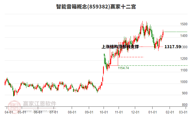 859382智能音箱贏家十二宮工具 859382智能音箱贏家十二宮工具