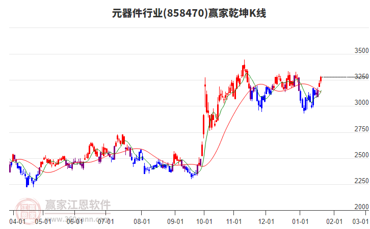858470元器件贏家乾坤K線工具