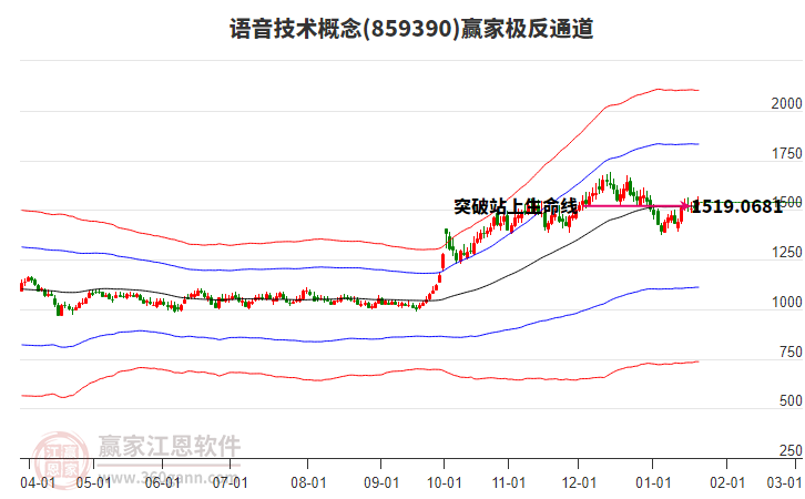 859390語音技術(shù)贏家極反通道工具