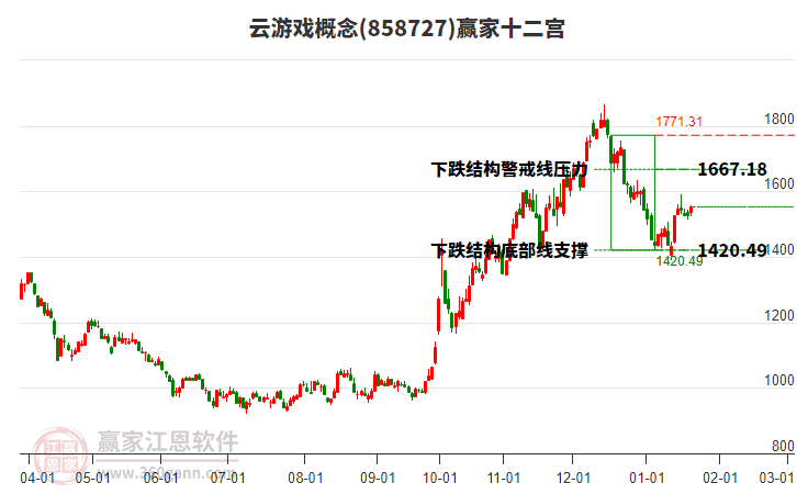 858727云游戲贏家十二宮工具