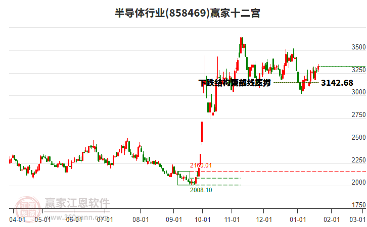 858469半導(dǎo)體贏家十二宮工具