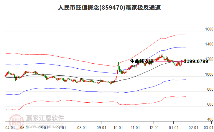 859470人民幣貶值贏家極反通道工具