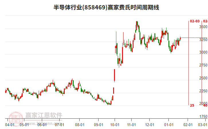 半導(dǎo)體 半導(dǎo)體