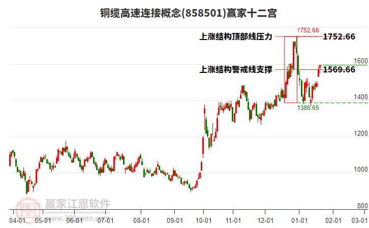 858501銅纜高速連接贏家十二宮工具 858501銅纜高速連接贏家十二宮工具