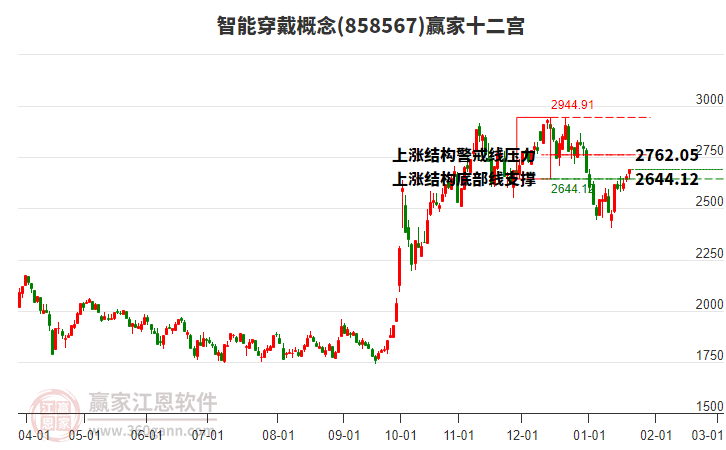 858567智能穿戴贏家十二宮工具 858567智能穿戴贏家十二宮工具