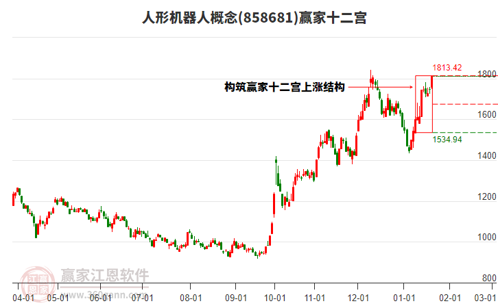 858681人形機器人贏家十二宮工具 858681人形機器人贏家十二宮工具