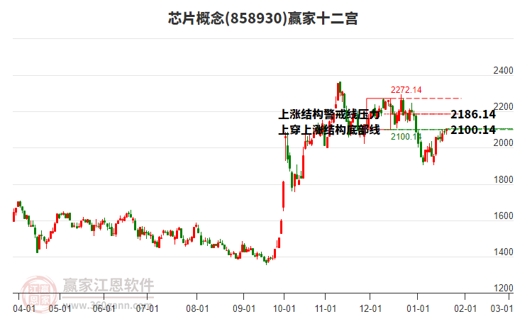 858930芯片贏家十二宮工具