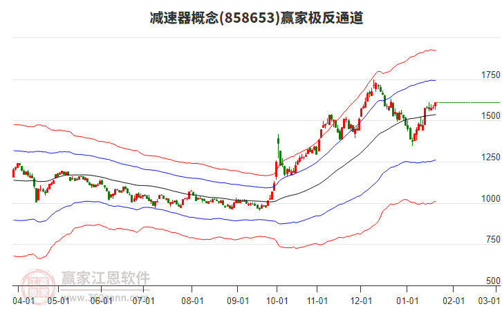 858653減速器贏家極反通道工具 858653減速器贏家極反通道工具