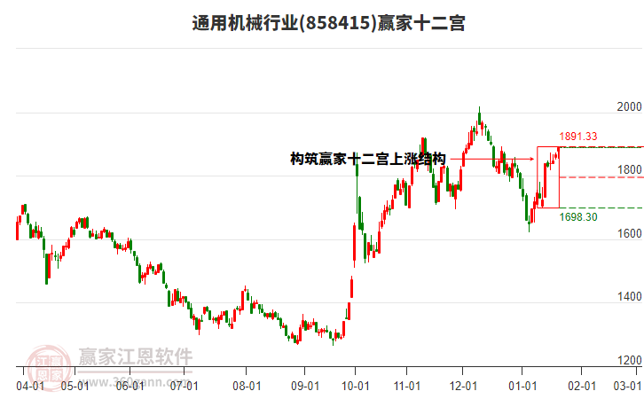 858415通用機(jī)械贏家十二宮工具 858415通用機(jī)械贏家十二宮工具