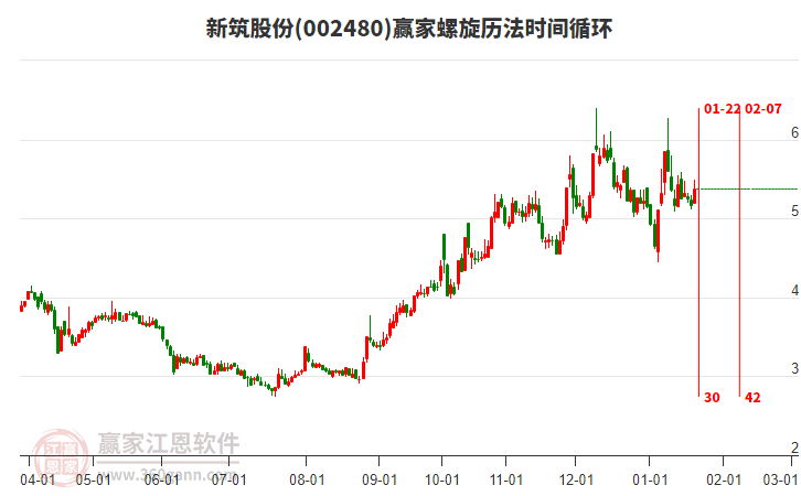 002480新筑股份螺旋歷法時(shí)間循環(huán)工具 002480新筑股份螺旋歷法時(shí)間循環(huán)工具