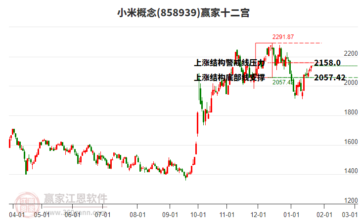 858939小米贏家十二宮工具