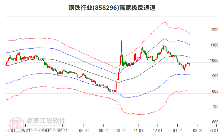 858296鋼鐵贏家極反通道工具