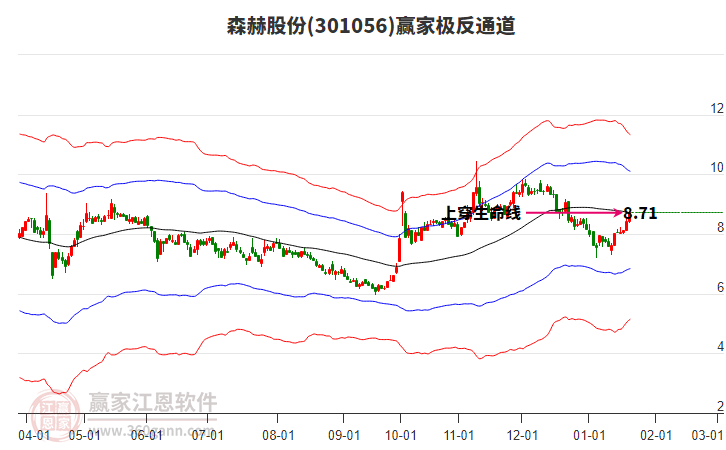301056森赫股份贏家極反通道工具 301056森赫股份贏家極反通道工具