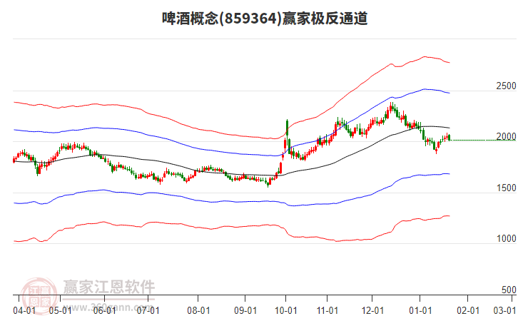 859364啤酒贏家極反通道工具
