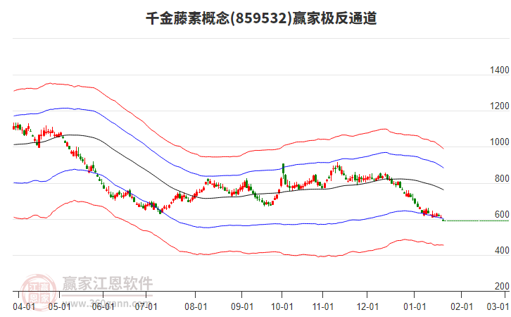 859532千金藤素贏家極反通道工具