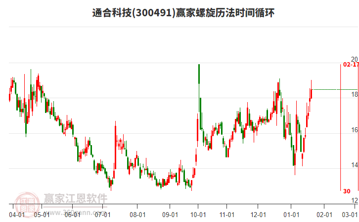 300491通合科技螺旋歷法時(shí)間循環(huán)工具