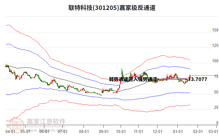 301205聯(lián)特科技贏家極反通道工具 301205聯(lián)特科技贏家極反通道工具
