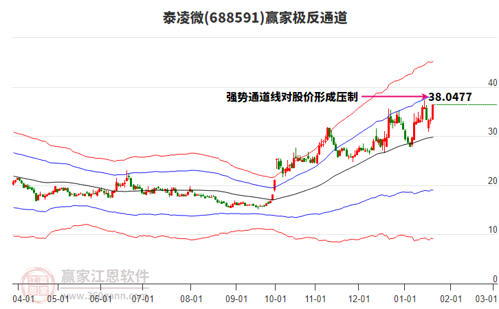 688591泰凌微贏家極反通道工具