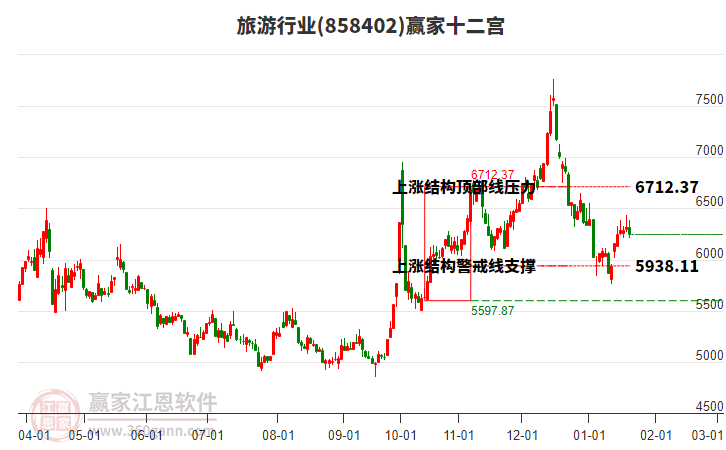 858402旅游贏家十二宮工具 858402旅游贏家十二宮工具