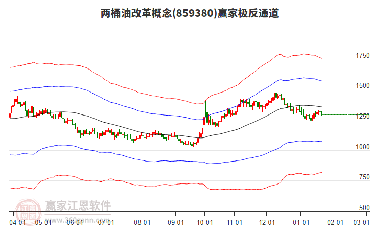 859380兩桶油改革贏家極反通道工具 859380兩桶油改革贏家極反通道工具