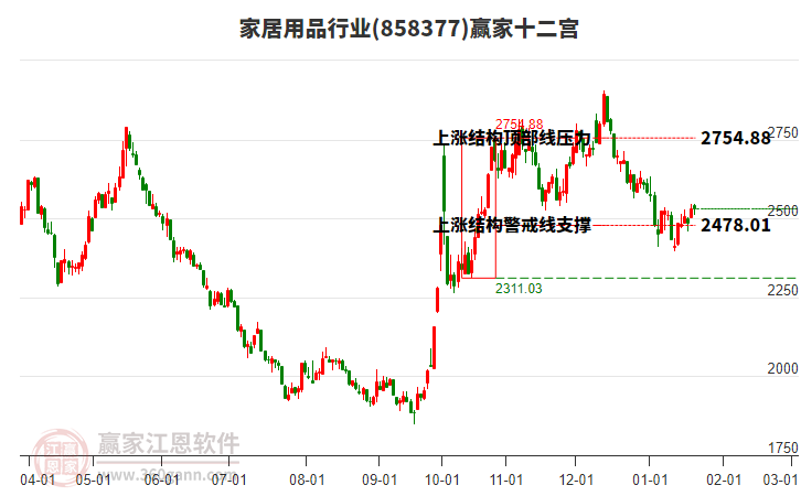 858377家居用品贏家十二宮工具