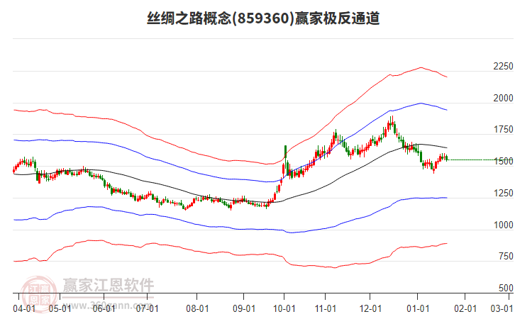 859360絲綢之路贏家極反通道工具 859360絲綢之路贏家極反通道工具