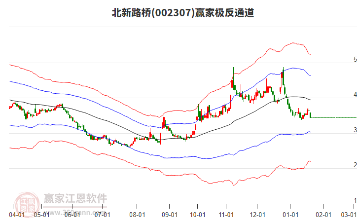 002307北新路橋贏家極反通道工具 002307北新路橋贏家極反通道工具