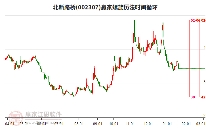 002307北新路橋螺旋歷法時間循環(huán)工具 002307北新路橋螺旋歷法時間循環(huán)工具