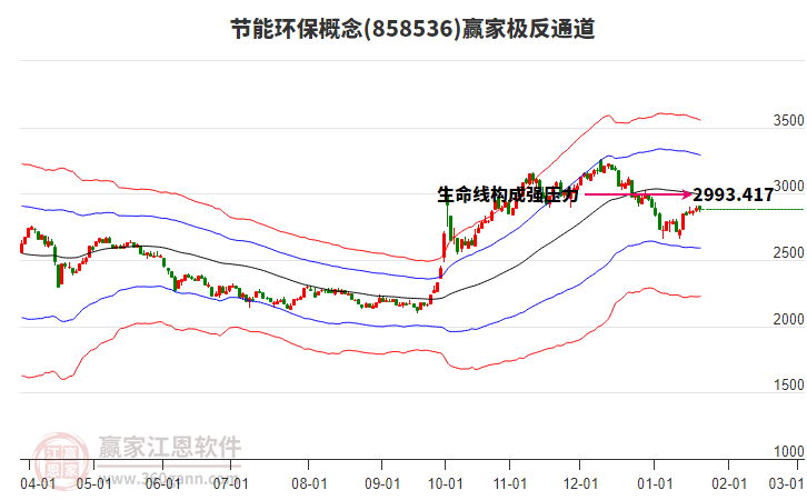858536節(jié)能環(huán)保贏家極反通道工具