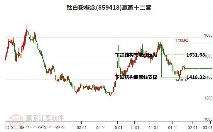 859418鈦白粉贏家十二宮工具 859418鈦白粉贏家十二宮工具