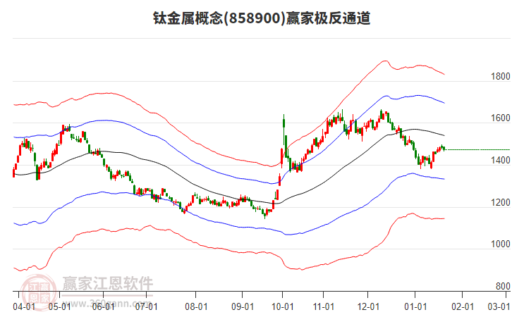858900鈦金屬贏家極反通道工具 858900鈦金屬贏家極反通道工具