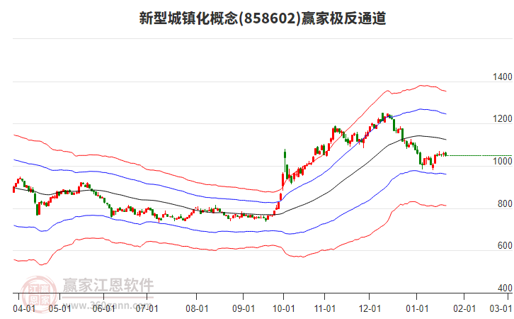 858602新型城鎮(zhèn)化贏家極反通道工具