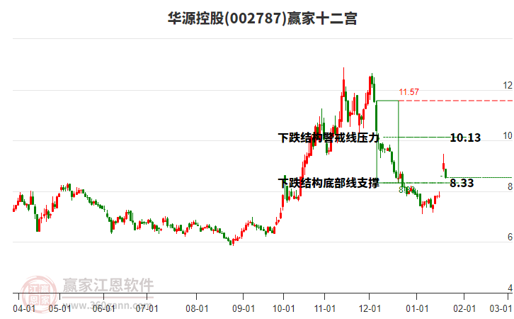 002787華源控股贏家十二宮工具
