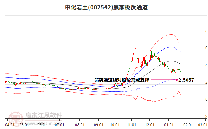 002542中化巖土贏家極反通道工具