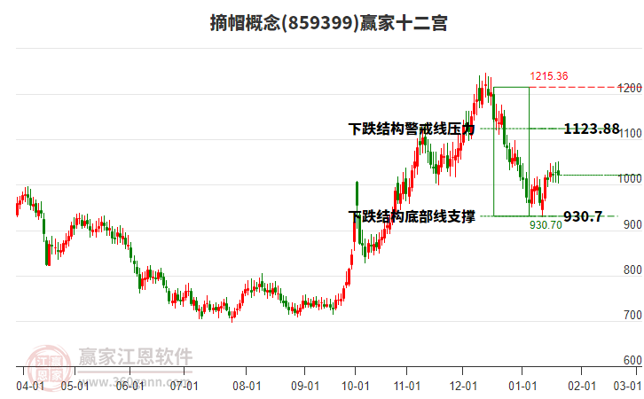 859399摘帽贏家十二宮工具