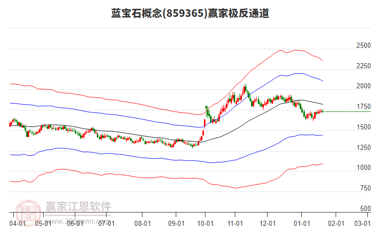 859365藍(lán)寶石贏家極反通道工具 859365藍(lán)寶石贏家極反通道工具