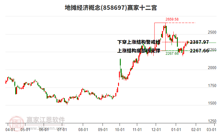 858697地攤經(jīng)濟贏家十二宮工具