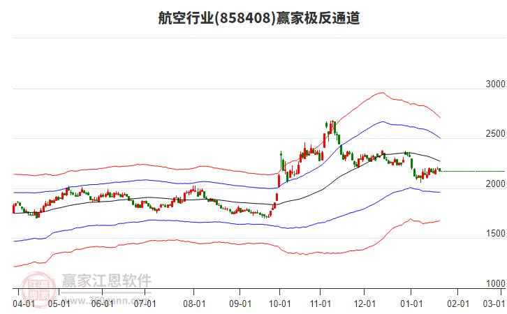 858408航空贏家極反通道工具