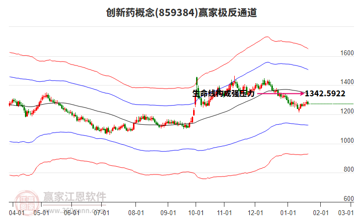 859384創(chuàng)新藥贏家極反通道工具