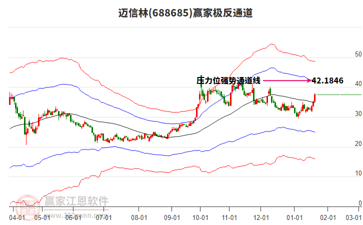 688685邁信林贏家極反通道工具