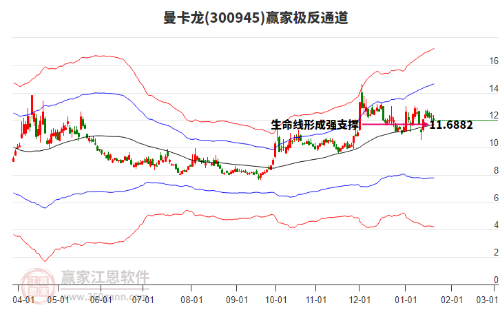 300945曼卡龍贏家極反通道工具