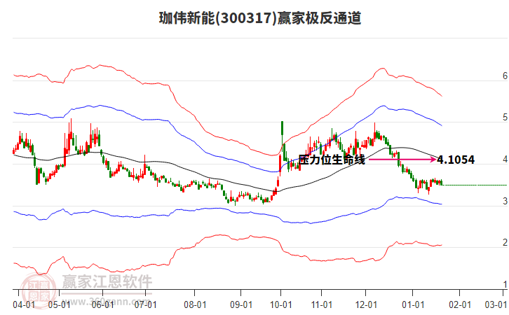 300317珈偉新能贏家極反通道工具 300317珈偉新能贏家極反通道工具